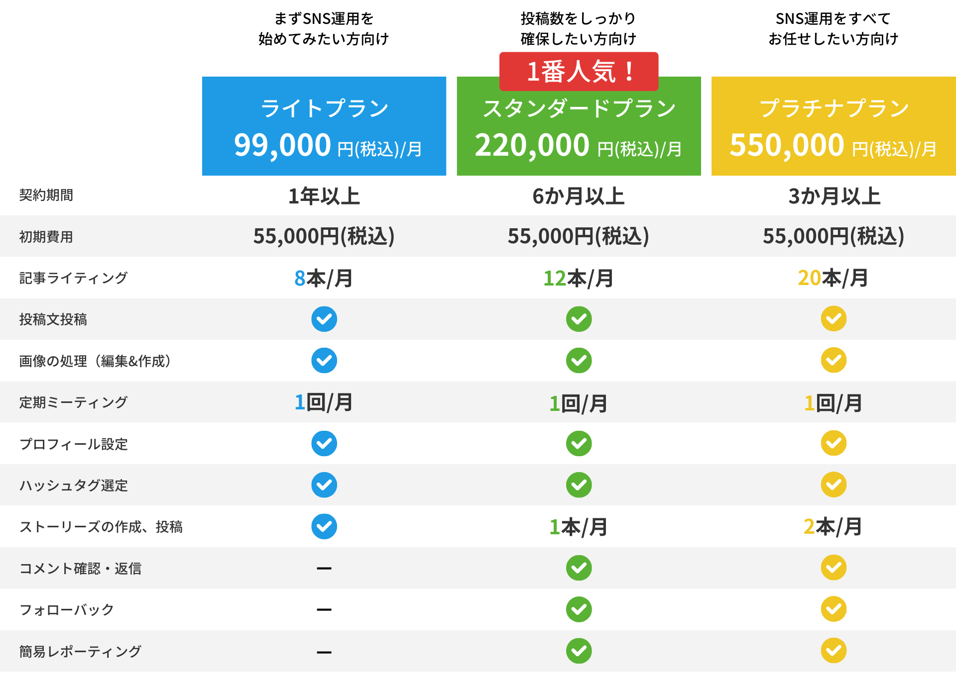 SNS運用代行　料金プラン